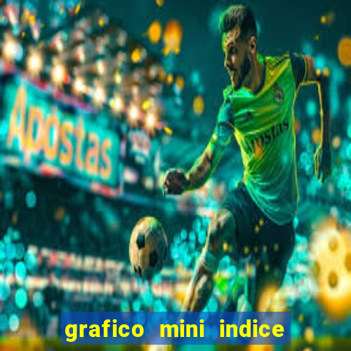 grafico mini indice em tempo real